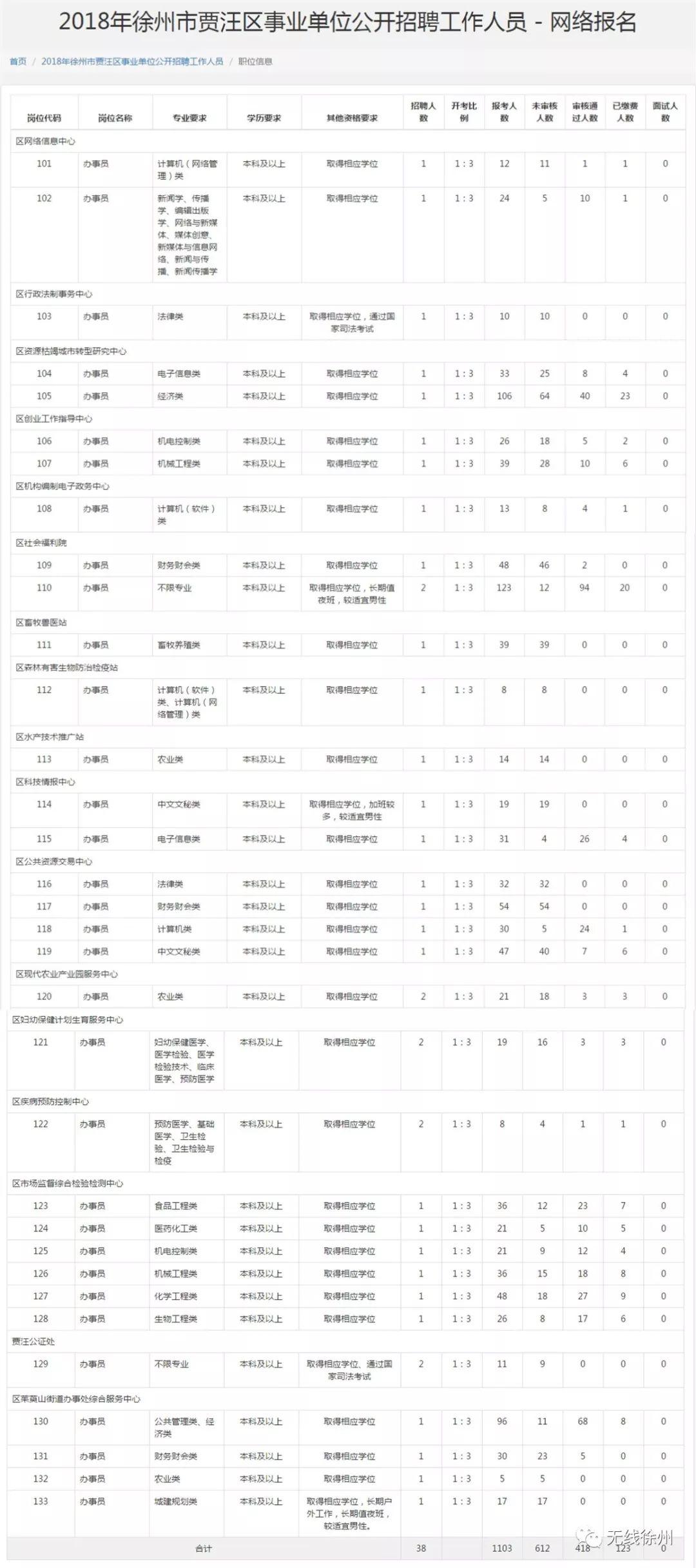 贾汪区市场监督管理局最新招聘启事概览