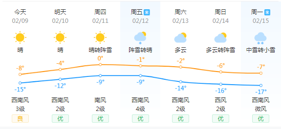 尖山农场天气预报更新通知