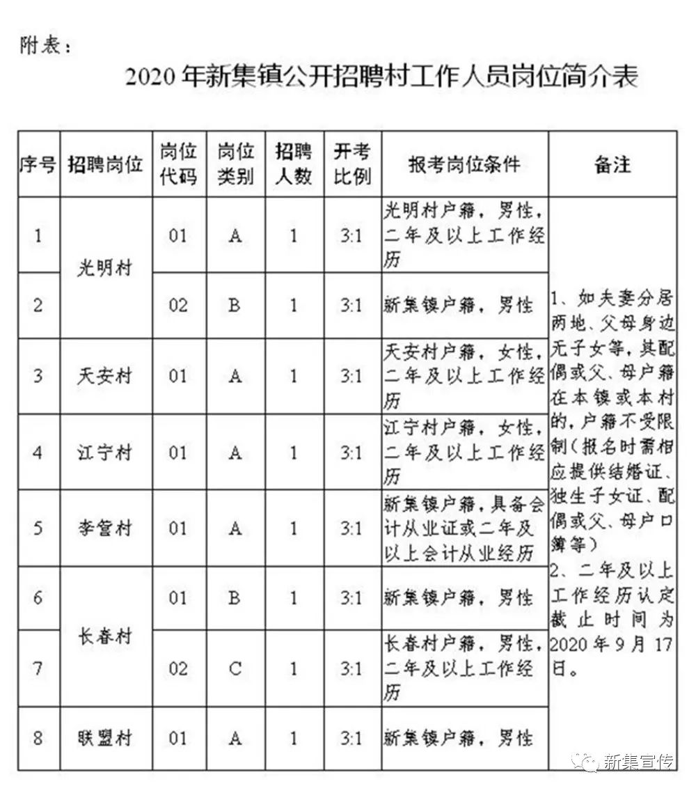 塔若村最新招聘信息全面解析